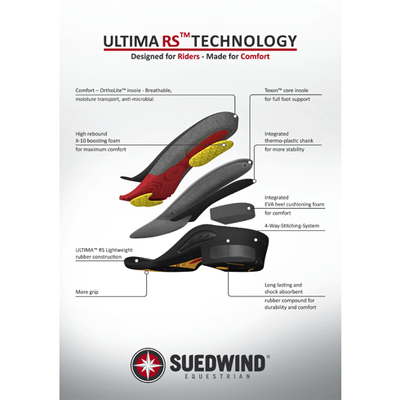 ultima rs technology